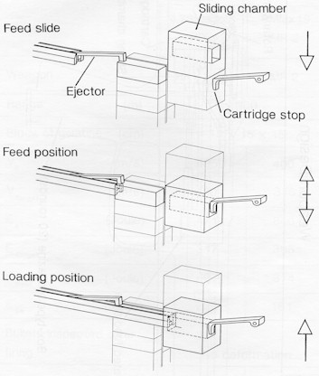 g11pdwfeed.jpg (31795 bytes)